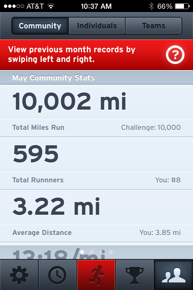 10000 miles for saucony